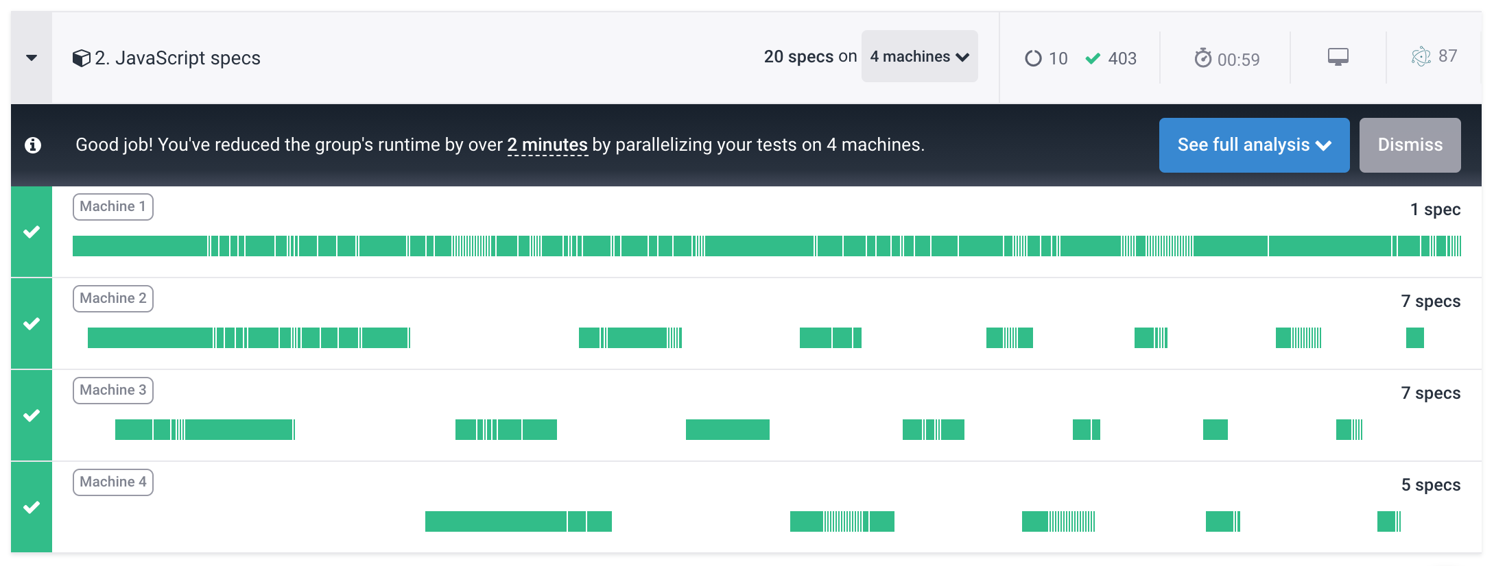 Machine utilization across the JavaScript specs